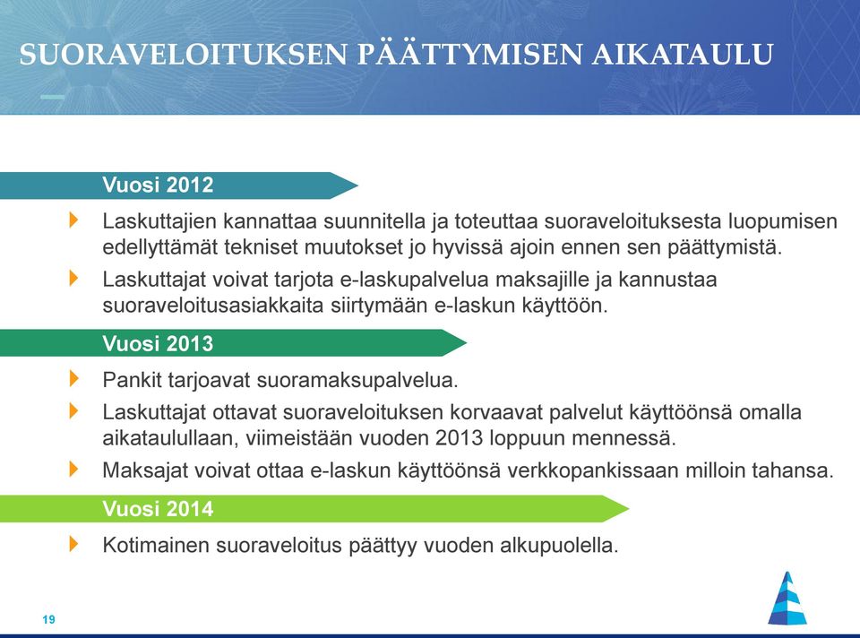 Vuosi 2013 Pankit tarjoavat suoramaksupalvelua.