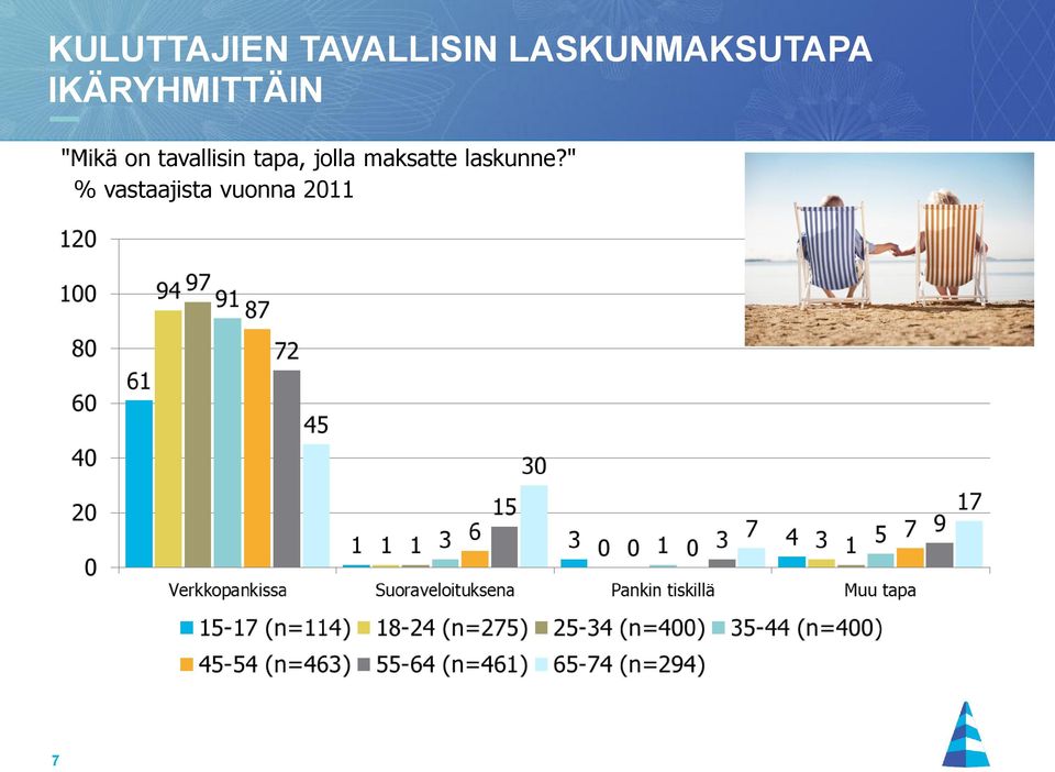 "Mikä on tavallisin tapa, jolla