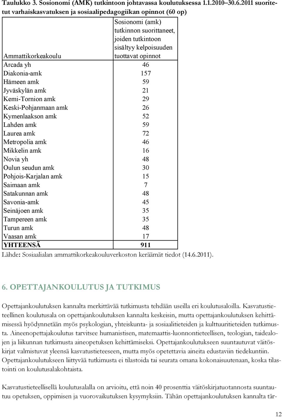 yh 46 Diakonia-amk 157 Hämeen amk 59 Jyväskylän amk 21 Kemi-Tornion amk 29 Keski-Pohjanmaan amk 26 Kymenlaakson amk 52 Lahden amk 59 Laurea amk 72 Metropolia amk 46 Mikkelin amk 16 Novia yh 48 Oulun