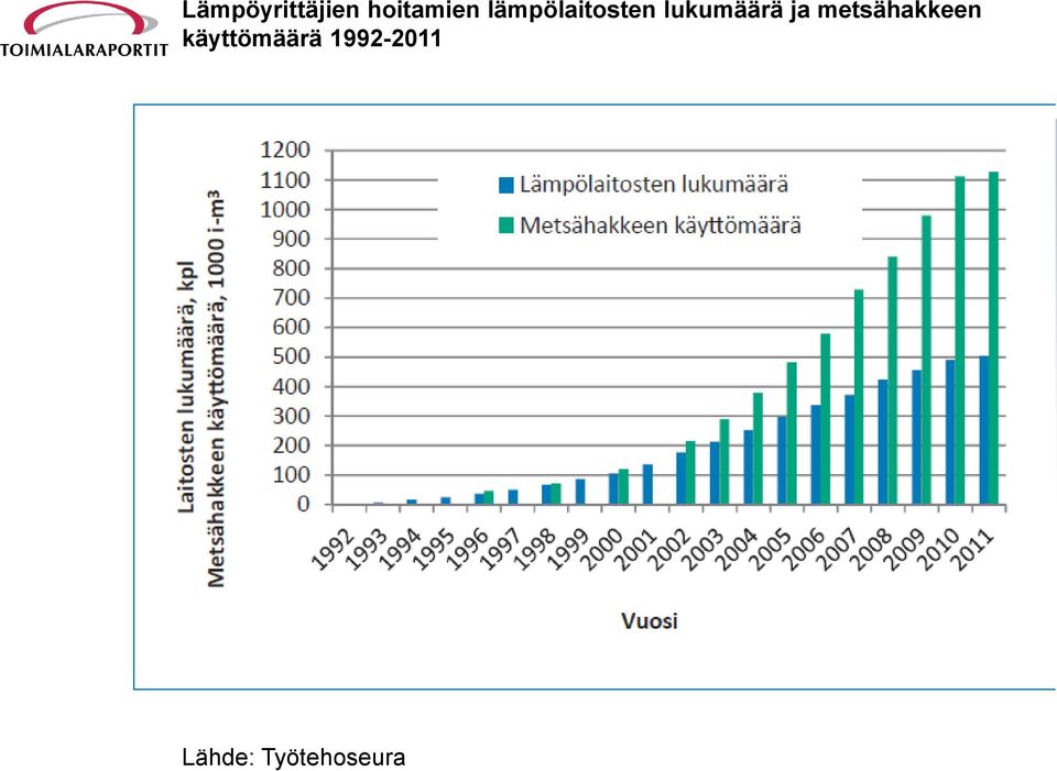 ja metsähakkeen