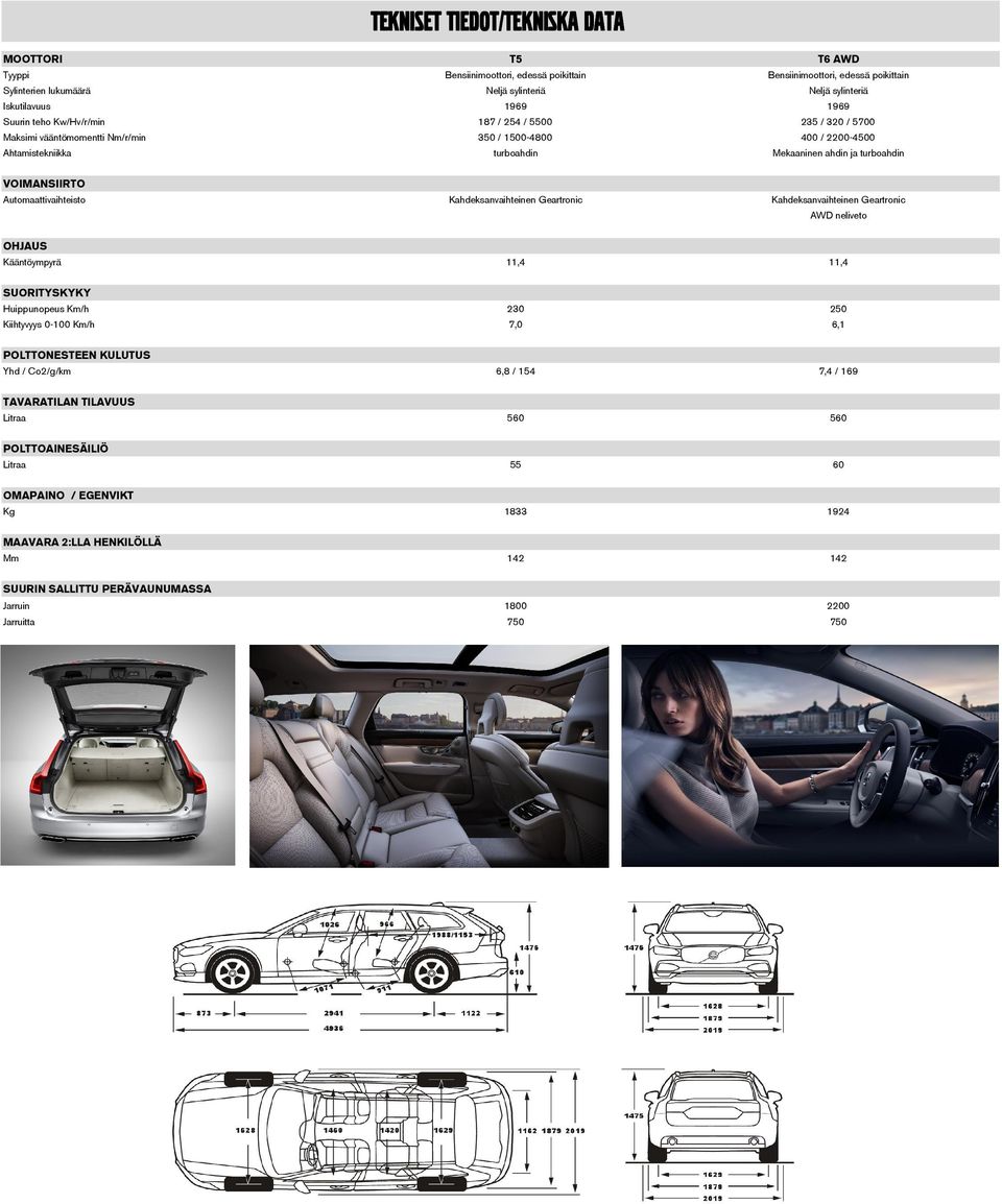 VOIMANSIIRTO Automaattivaihteisto Kahdeksanvaihteinen Geartronic Kahdeksanvaihteinen Geartronic AWD neliveto OHJAUS Kääntöympyrä 11,4 11,4 SUORITYSKYKY Huippunopeus Km/h 230 250 Kiihtyvyys 0-100 Km/h