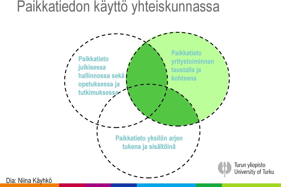 tutkimuksessa Paikkatieto yritystoiminnan taustalla ja