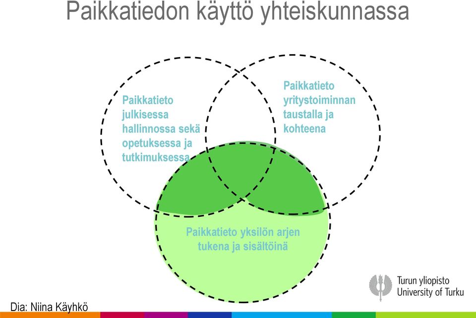 tutkimuksessa Paikkatieto yritystoiminnan taustalla ja