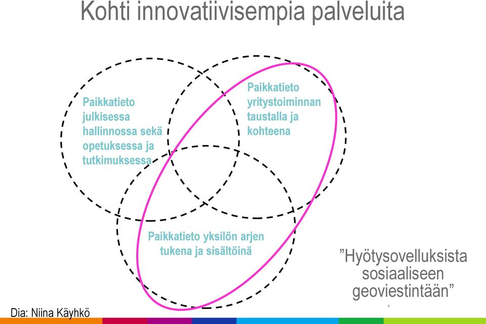 yritystoiminnan taustalla ja kohteena Dia: Niina Käyhkö