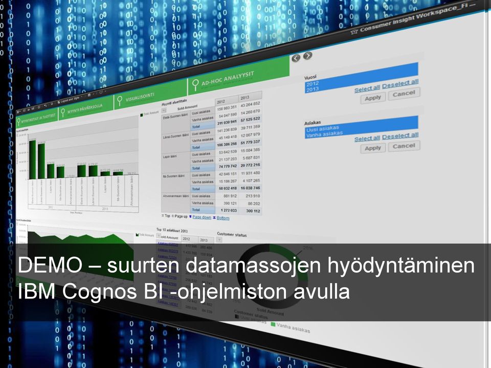 hyödyntäminen IBM