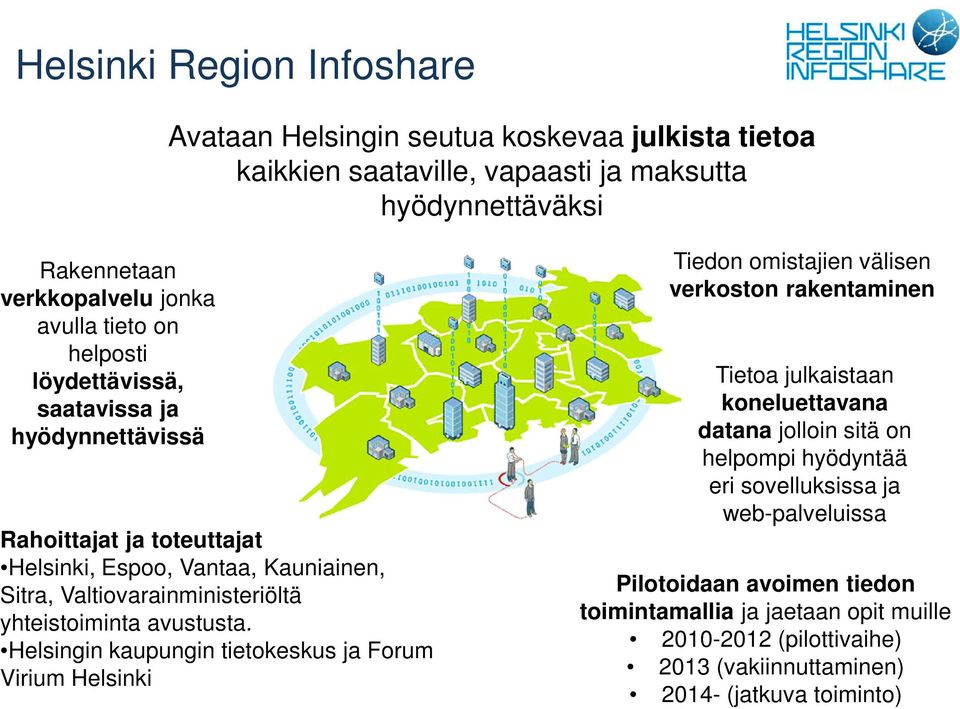 Helsingin kaupungin tietokeskus ja Forum Virium Helsinki Tiedon omistajien välisen verkoston rakentaminen Tietoa julkaistaan koneluettavana datana jolloin sitä on helpompi