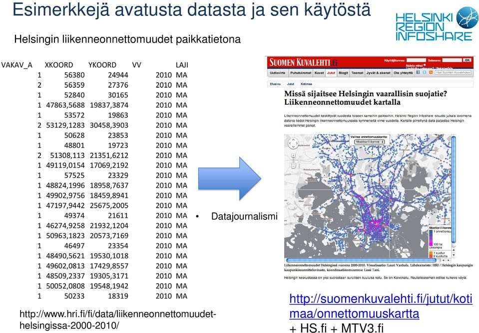 hri.fi/fi/data/liikenneonnettomuudethelsingissa-2000-2010/