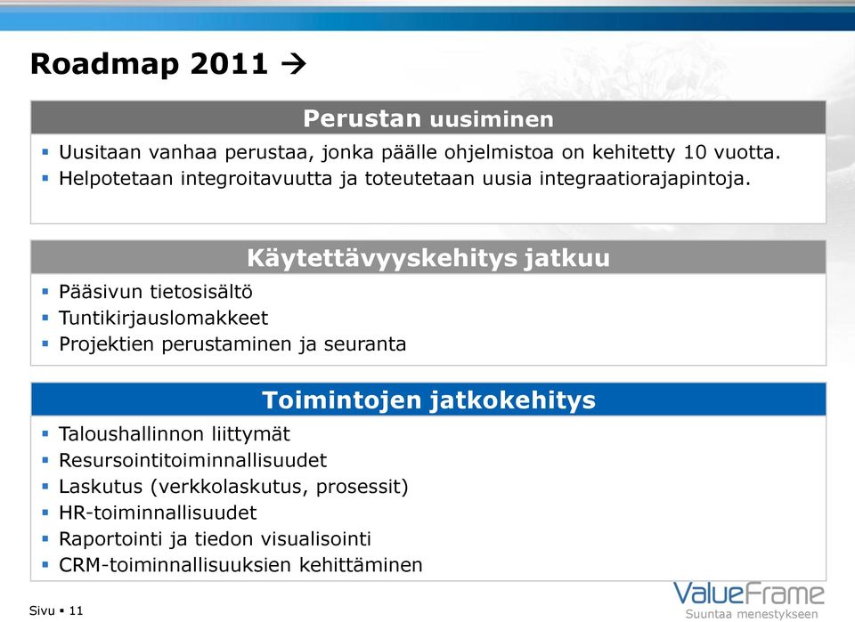 Pääsivun tietosisältö Tuntikirjauslomakkeet Projektien perustaminen ja seuranta Taloushallinnon liittymät