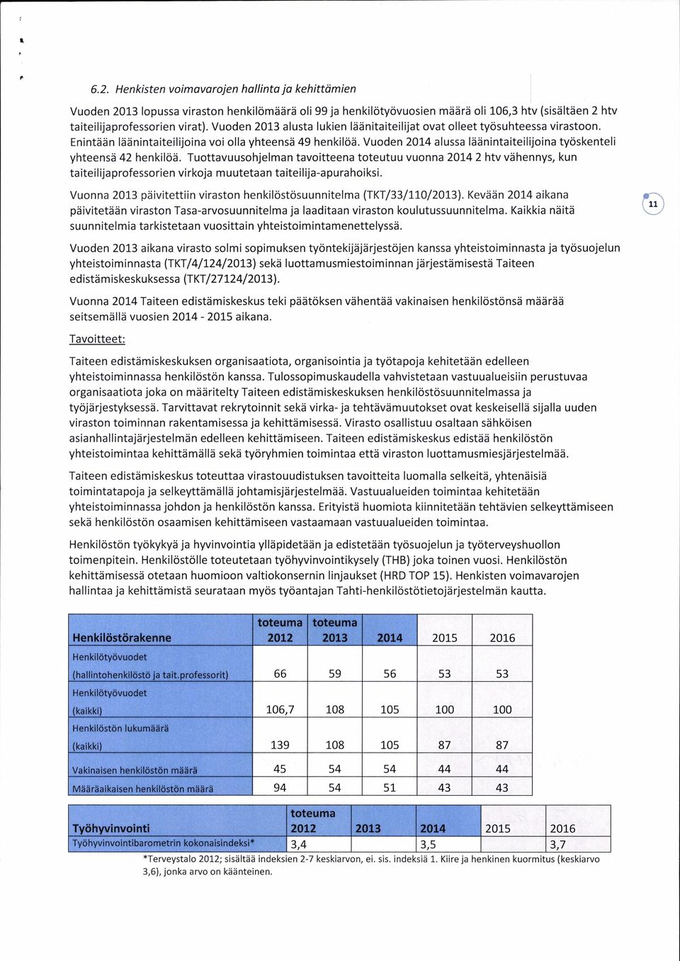 Vuoden 2014 alussa läänintaiteilijoina työskenteli yhteensä 42 henkilöä.