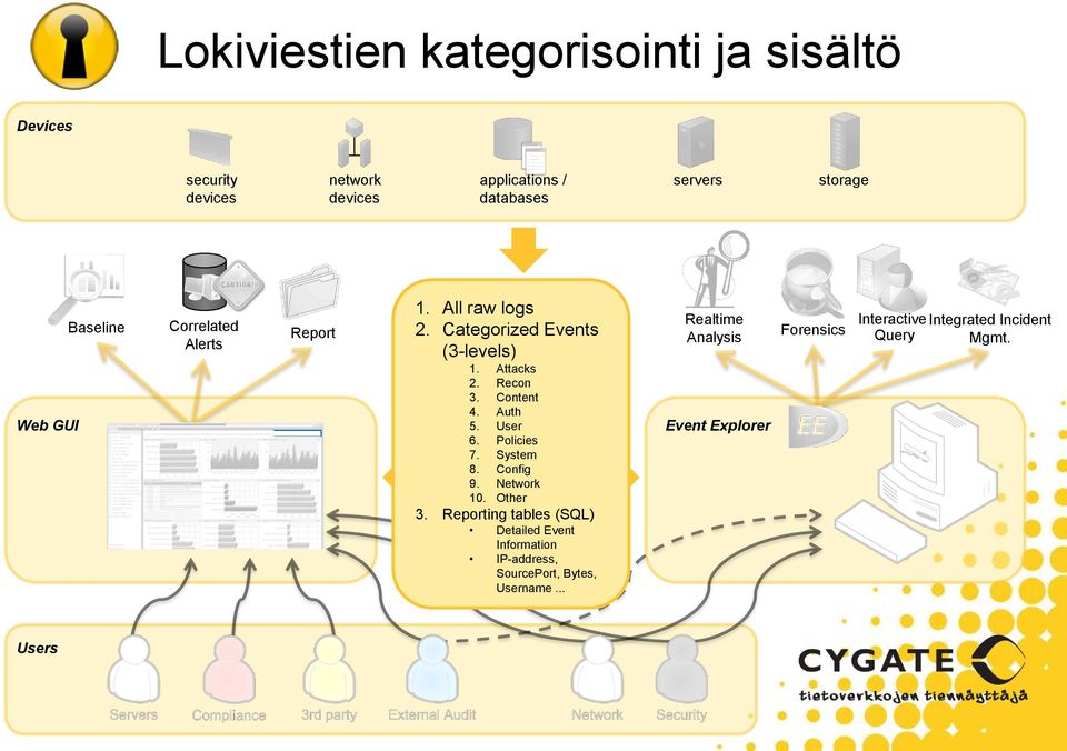 User 6. Policies 7. System 8. Config 9. Network 10. Other 3.