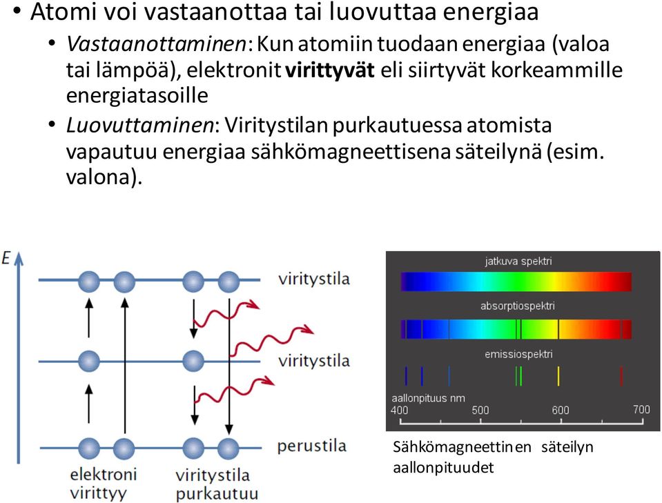 korkeammille energiatasoille Luovuttaminen: Viritystilan purkautuessa atomista