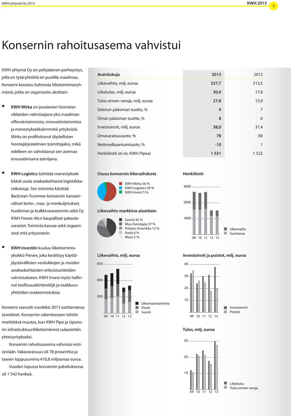 KWH Mirka on joustavien hiomatarvikkeiden valmistajana yksi maailman offensiivisimmista, innovatiivisimmista ja menestyksekkäimmistä yrityksistä.