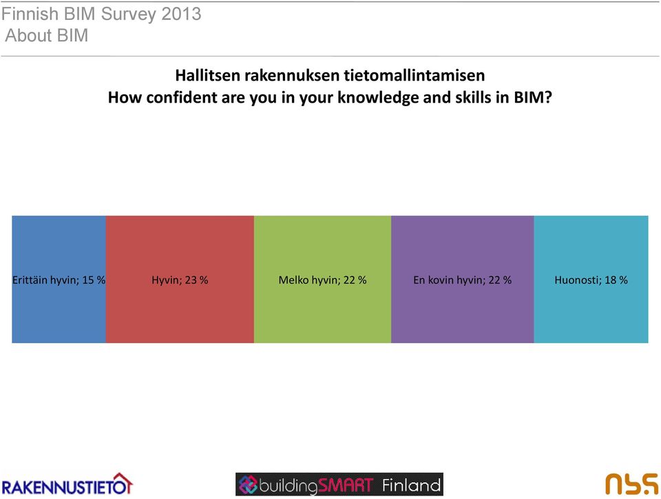 knowledge and skills in BIM?