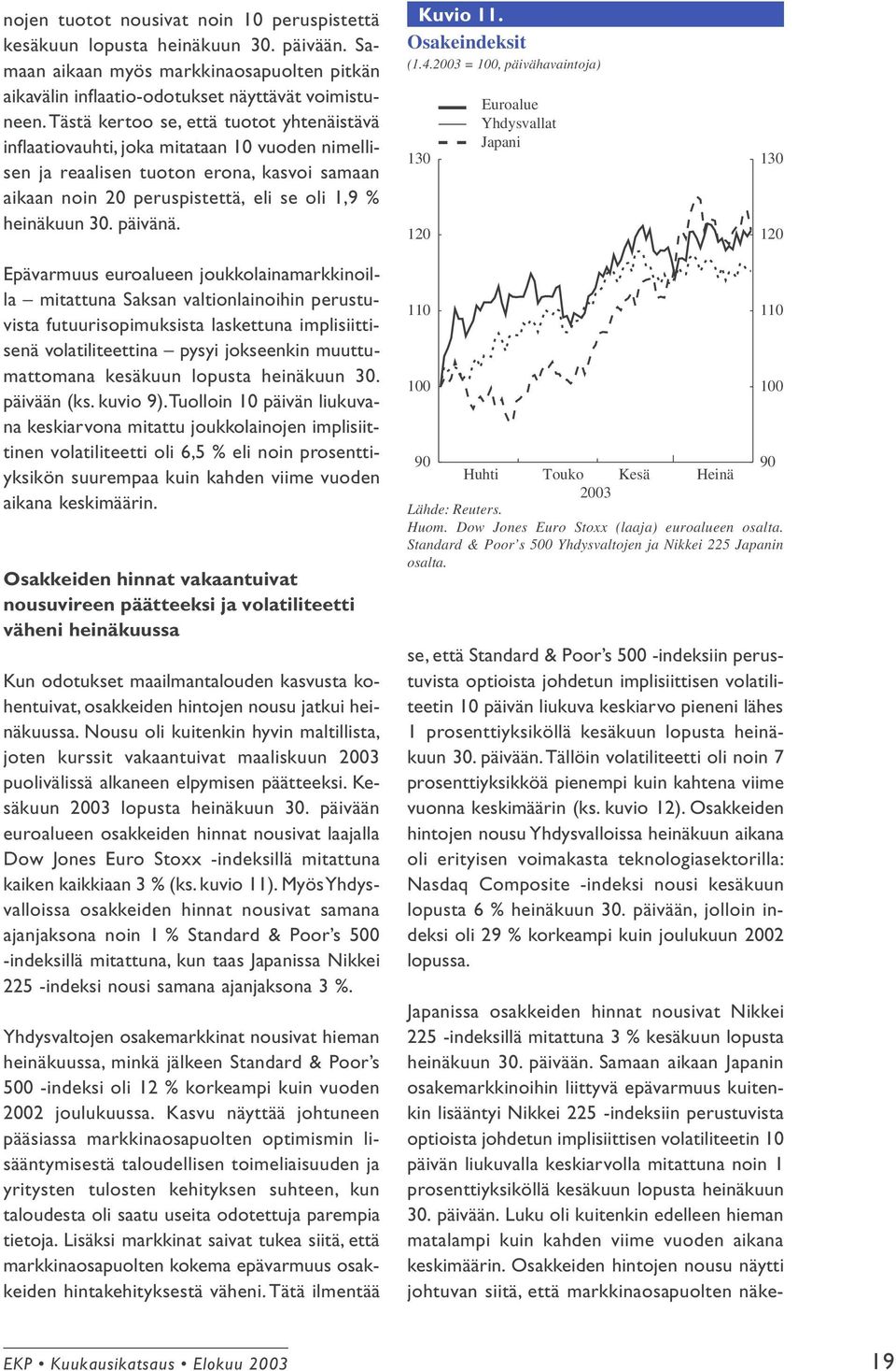 päivänä. Kuvio 11. Osakeindeksit (1.4.