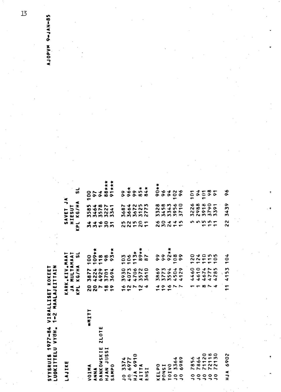 MI t41 te1 1,91 NJ Nl I- NJ q- I,r) -4 te) e- 2L te) itt E «4c 4c, 141 te'l e-, I- CO 1""' 4c, ' N, O9OLALfl " -. ' N I- 7. 1-X N- q- 4 Nl. C\J, tn 4. 4..4 1.- - LA C, i,r) -1'-r- N-, n.