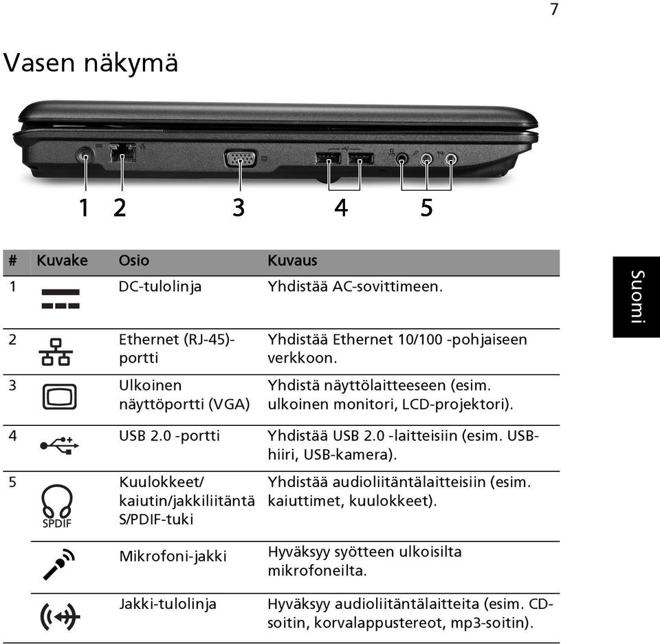 ulkoinen monitori, LCD-projektori). 4 USB 2.0 -portti Yhdistää USB 2.0 -laitteisiin (esim. USBhiiri, USB-kamera).