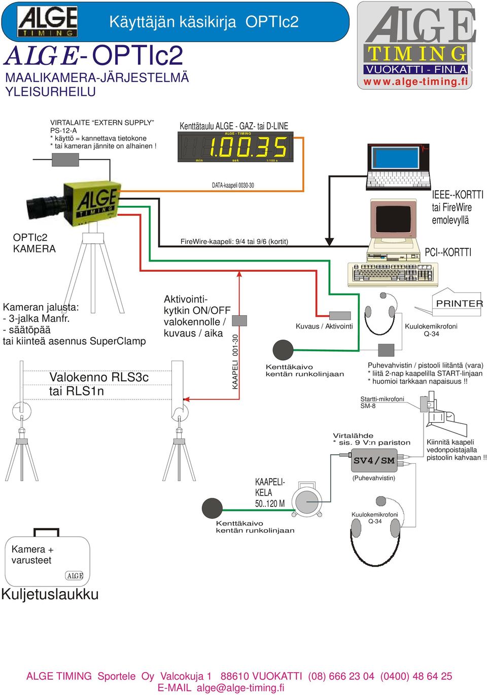 Kenttätaulu ALGE - GAZ- tai D-LINE ALGE - TIMING min sek 1/100 s OPTIc2 KAMERA DATA-kaapeli 0030-30 FireWire-kaapeli: 9/4 tai 9/6 (kortit) IEEE--KORTTI tai FireWire emolevyllä PCI--KORTTI Kameran