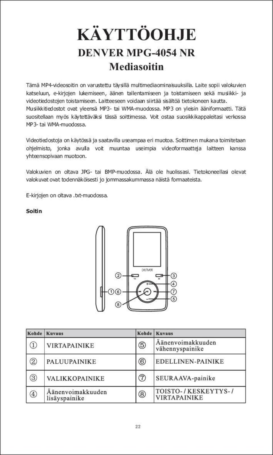 Musiikkitiedostot ovat yleensä MP3- tai WMA-muodossa. MP3 on yleisin ääniformaatti. Tätä suositellaan myös käytettäväksi tässä soittimessa.