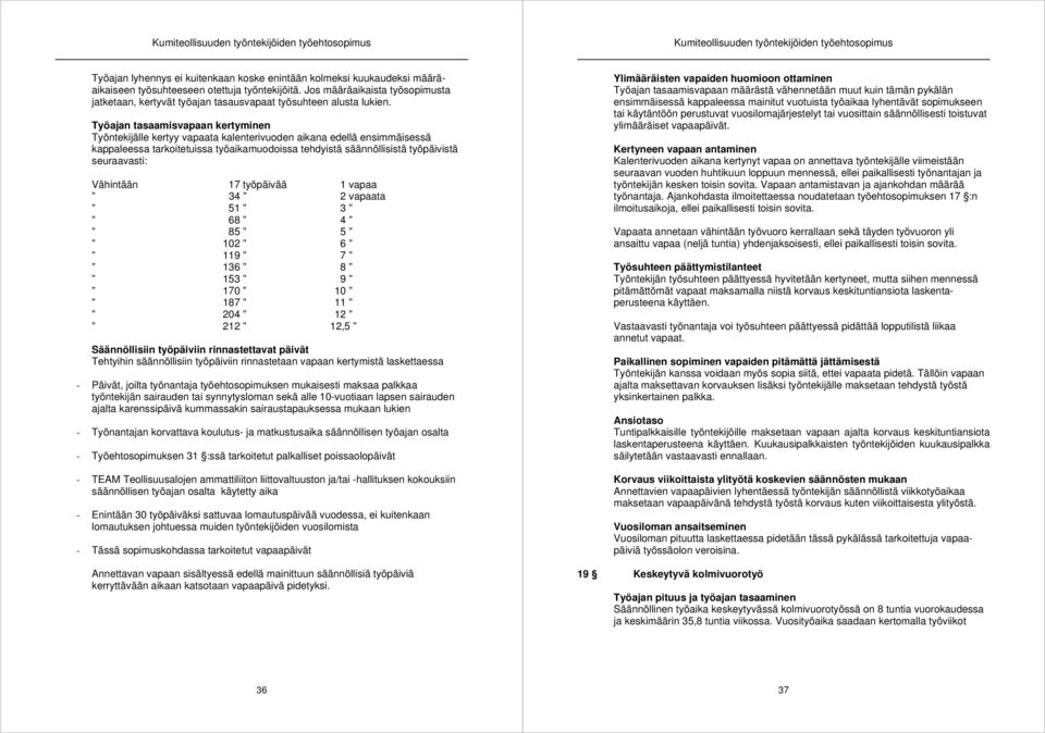 Työajan tasaamisvapaan kertyminen Työntekijälle kertyy vapaata kalenterivuoden aikana edellä ensimmäisessä kappaleessa tarkoitetuissa työaikamuodoissa tehdyistä säännöllisistä työpäivistä
