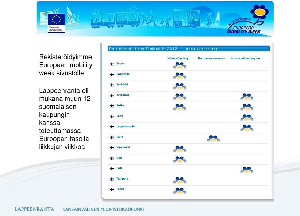 12 suomalaisen kaupungin kanssa