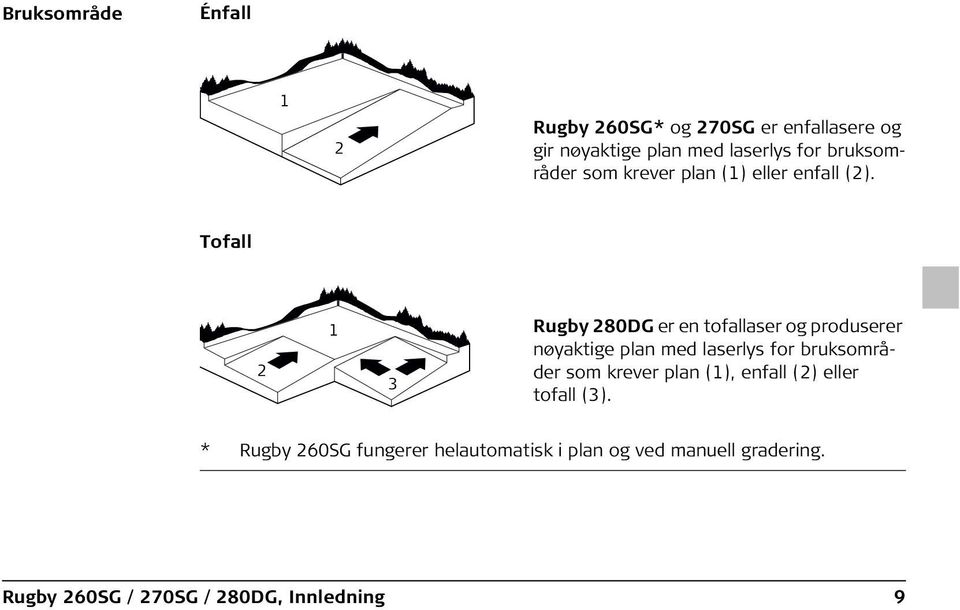 Tofall 2 1 3 Rugby 280DG er en tofallaser og produserer nøyaktige plan med laserlys for bruksområder