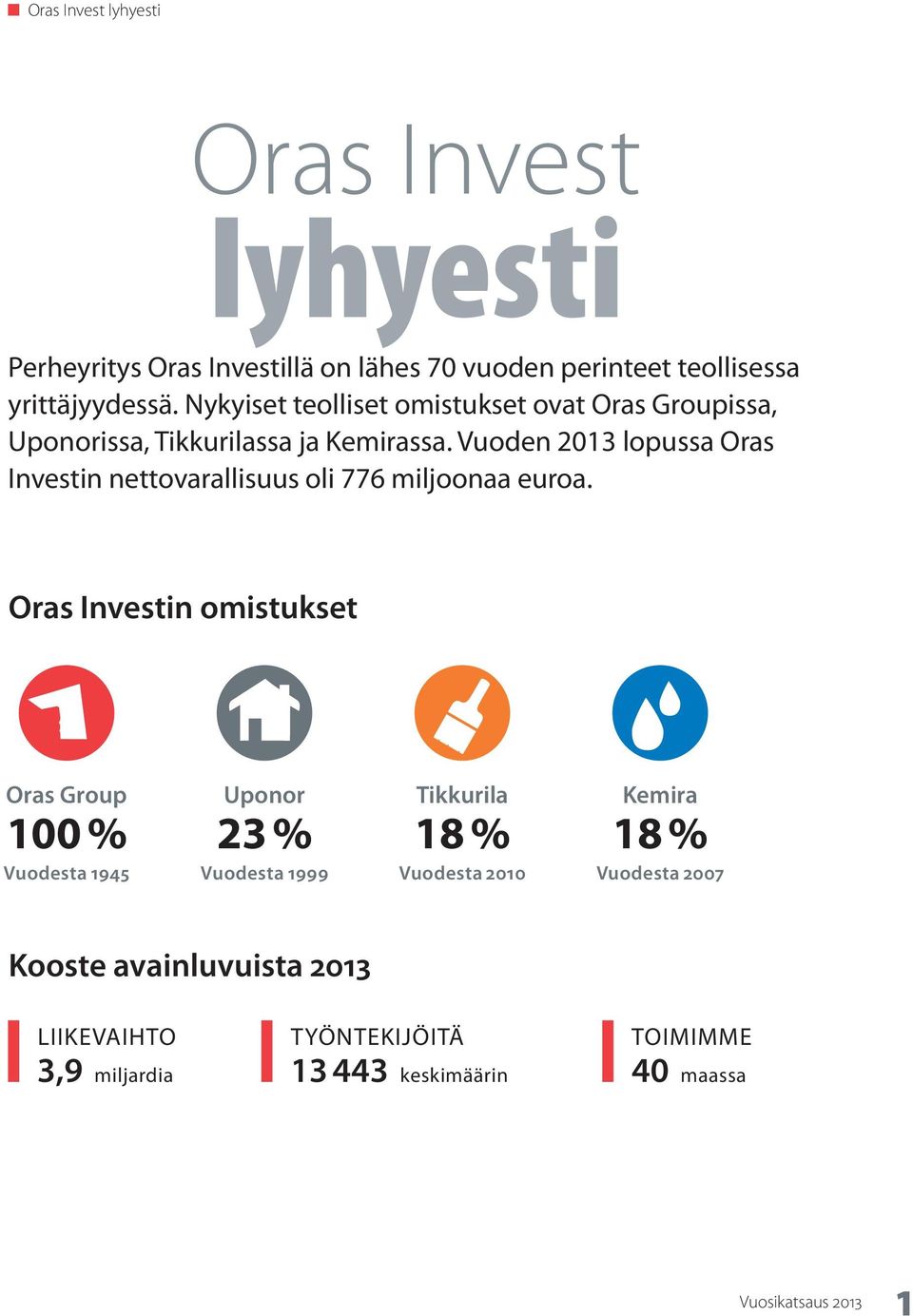 Vuoden 2013 lopussa Oras Investin nettovarallisuus oli 776 miljoonaa euroa.