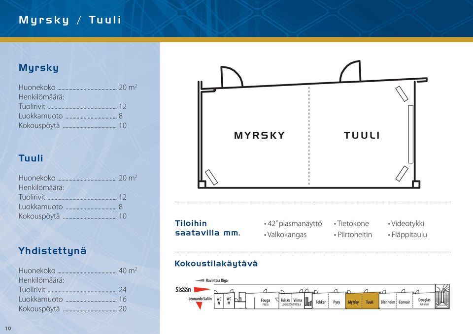 .. 24 Luokkamuoto... 16 Kokouspöytä... 20 Tiloihin saatavilla mm.