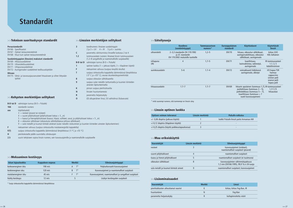 teollisuuskäyttöön Hitsaus EN175 - Silmä- ja kasvosuojausvarusteet hitsaukseen ja siihen liittyvään työhön >>Kehysten merkintöjen selitykset B-D tai D valmistajan tunnus (B-D = Pulsafe) 166