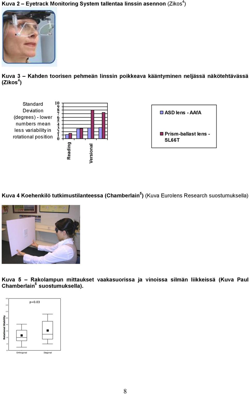 rotational position 1 0 ASD lens - AAfA Prism-ballast lens - SL66T Kuva 4 Koehenkilö tutkimustilanteessa (Chamberlain 5 ) (Kuva Eurolens