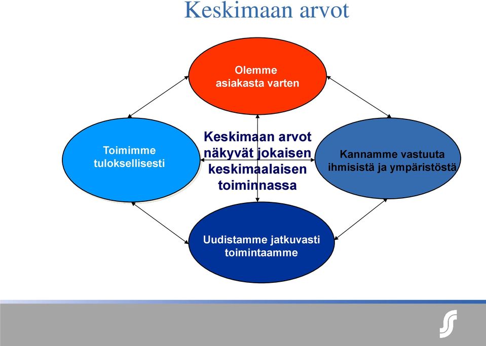 keskimaalaisen toiminnassa Kannamme vastuuta