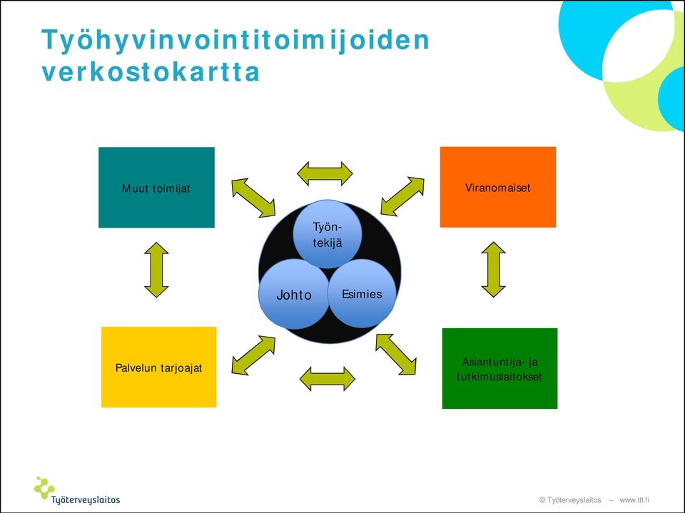 Viranomaiset Työntekijä Johto