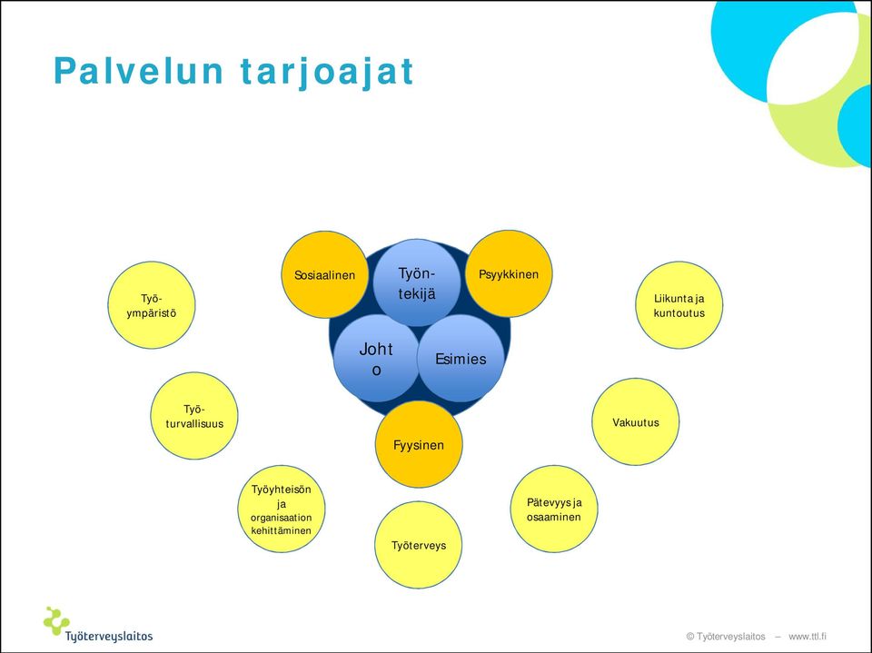 Esimies Työturvallisuus Fyysinen Vakuutus