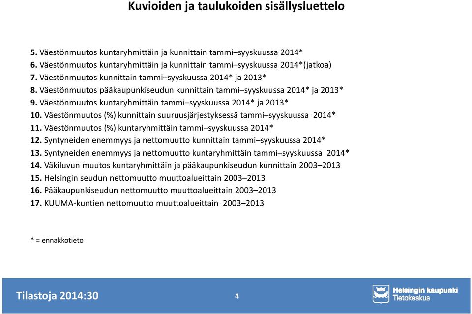 Väestönmuutos kuntaryhmittäin tammi syyskuussa 2014* ja 2013* 10. Väestönmuutos (%) kunnittain suuruusjärjestyksessä tammi syyskuussa 2014* 11.