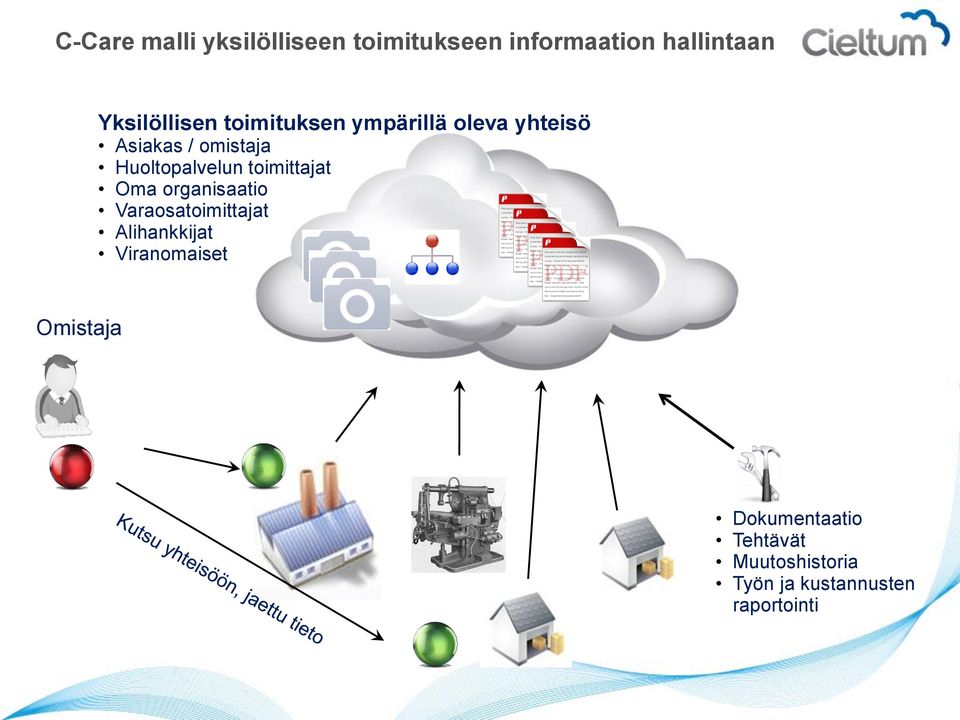 Huoltopalvelun toimittajat Oma organisaatio Varaosatoimittajat