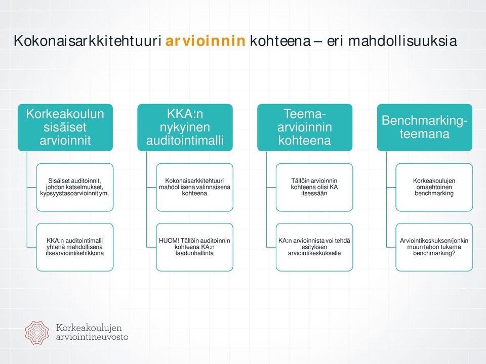 Kokonaisarkkitehtuuri mahdollisena valinnaisena kohteena Tällöin arvioinnin kohteena olisi KA itsessään Korkeakoulujen omaehtoinen benchmarking KKA:n