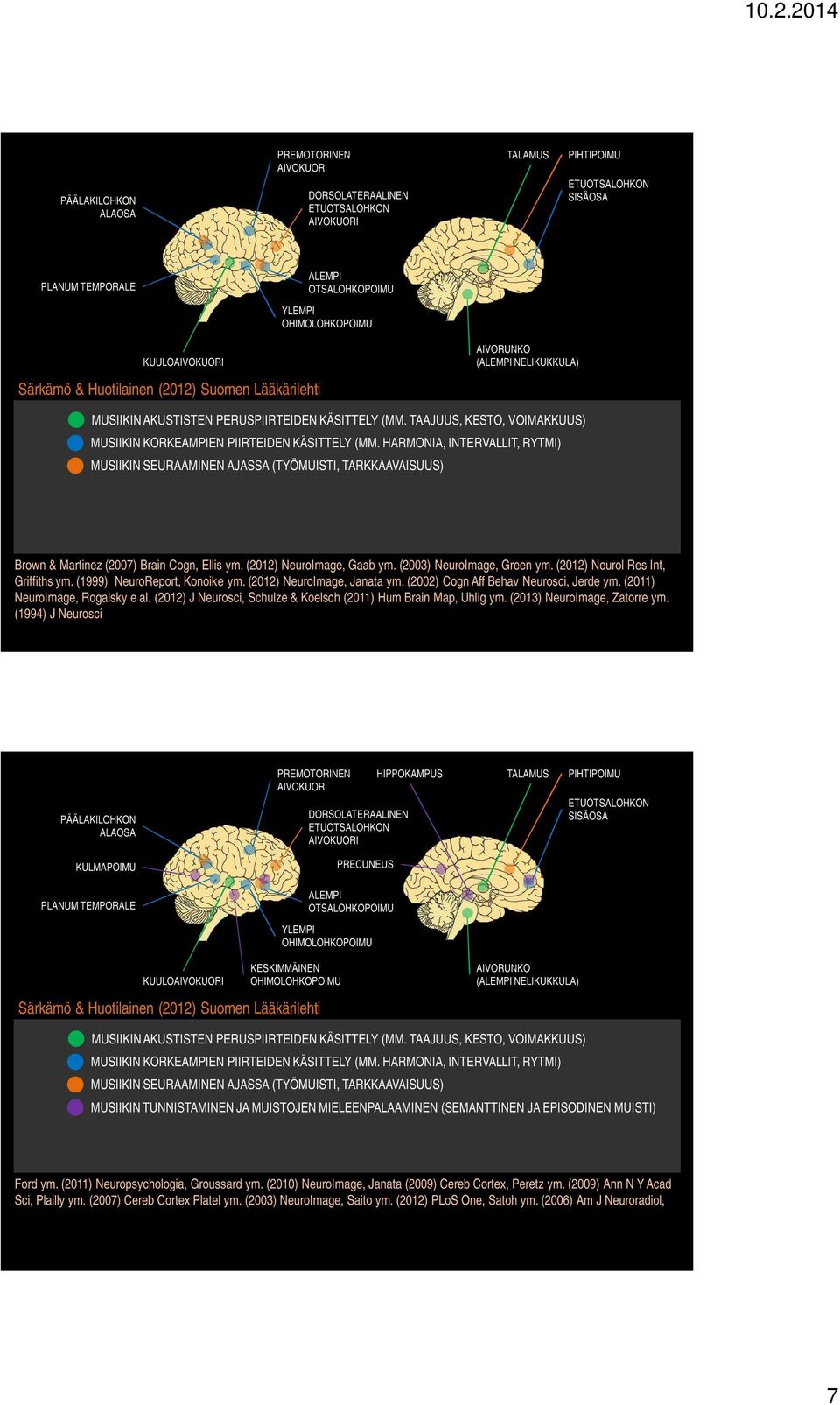 HARMONIA, INTERVALLIT, RYTMI) MUSIIKIN SEURAAMINEN AJASSA (TYÖMUISTI, TARKKAAVAISUUS) Brown & Martinez (2007) Brain Cogn, Ellis ym. (2012) NeuroImage, Gaab ym. (2003) NeuroImage, Green ym.