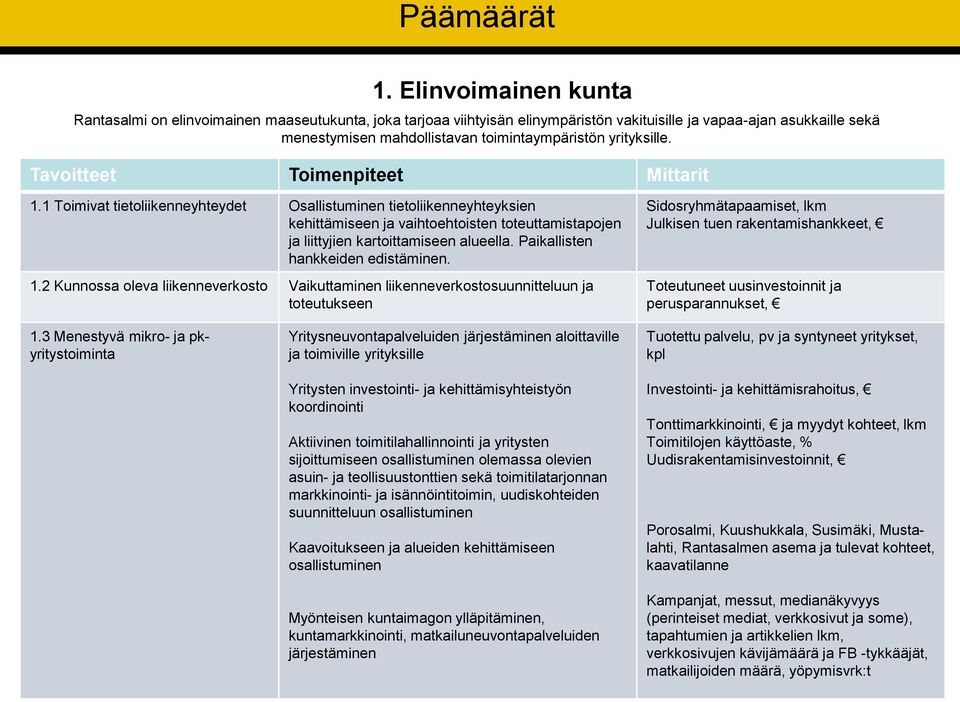 Paikallisten hankkeiden edistäminen. 1.