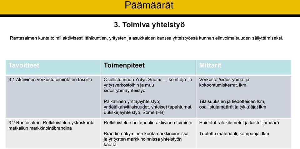 tapahtumat, uutiskirjeyhteistyö, Some (FB) Verkostot/sidosryhmät ja kokoontumiskerrat, lkm Tilaisuuksien ja tiedotteiden lkm, osallistujamäärät ja tykkääjät lkm 3.