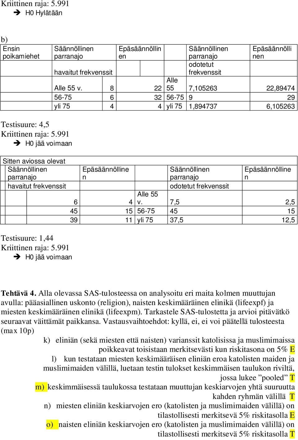 991 H0 jää voimaan Epäsäännölline n Epäsäännölline n odotetut frekvenssit Alle 55 v. 7,5 2,5 6 4 45 15 56-75 45 15 39 11 yli 75 37,5 12,5 Tehtävä 4.