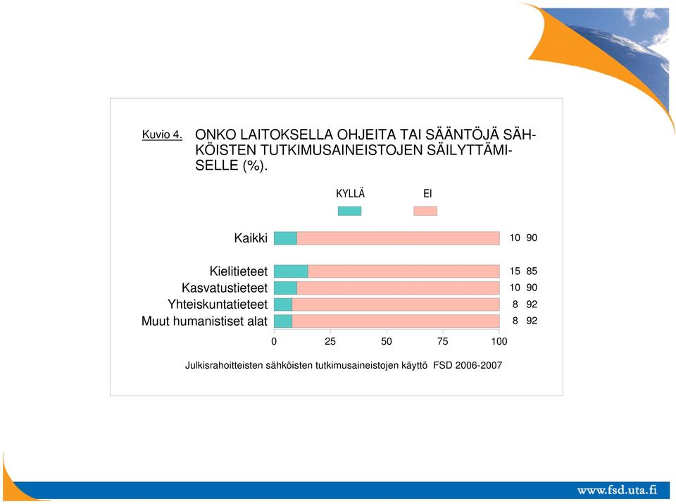 SÄILYTTÄMI- SELLE (%).