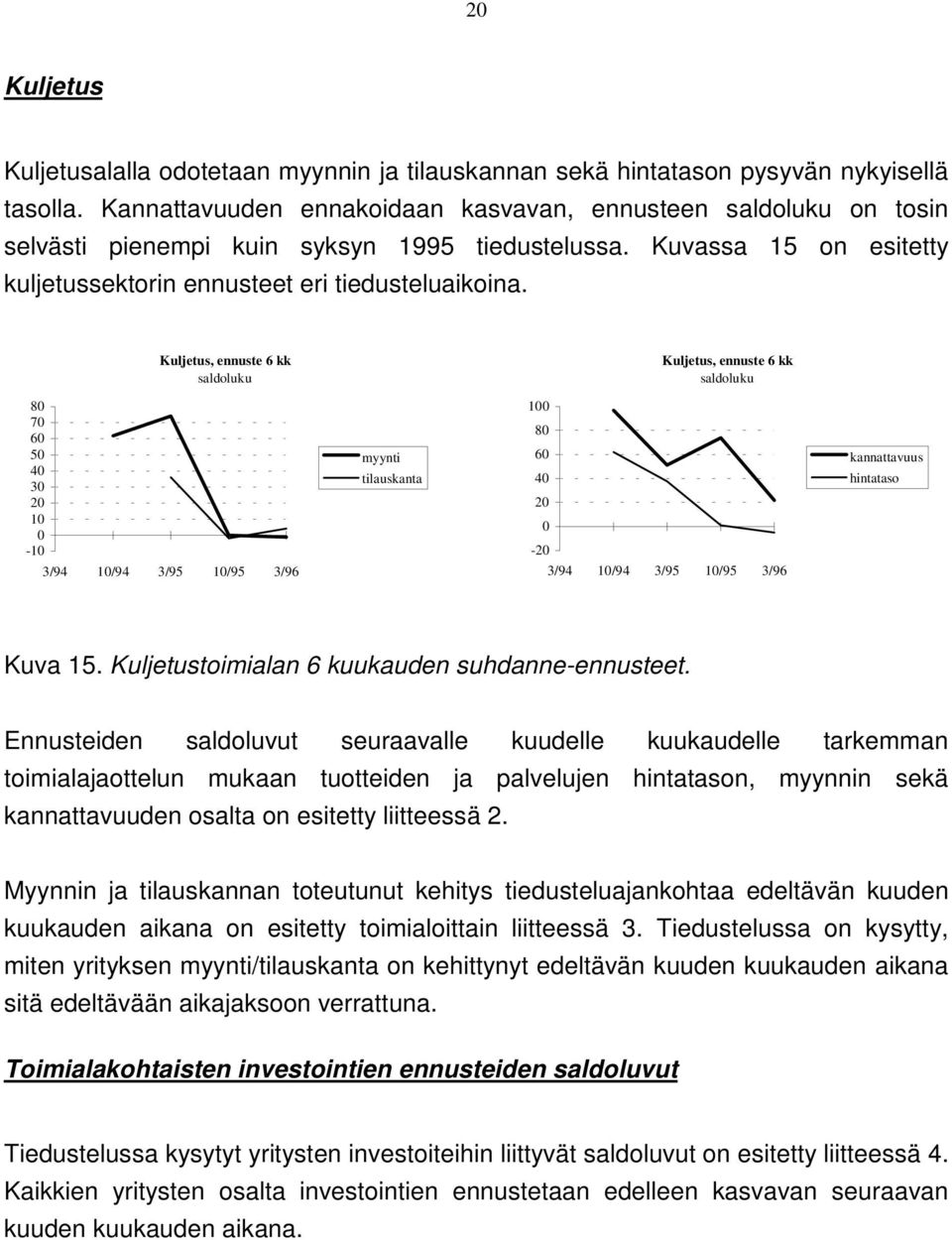 Kuljetus, ennuste 6 kk Kuljetus, ennuste 6 kk 8 7 6 5 4 3 1-1 3/94 1/94 3/95 1/95 3/96 myynti tilauskanta 1 8 6 4-3/94 1/94 3/95 1/95 3/96 kannattavuus hintataso Kuva 15.