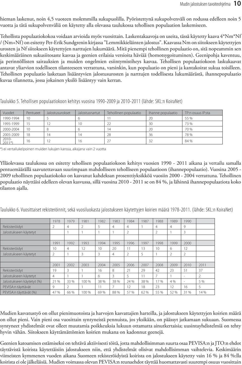 Tehollista populaatiokokoa voidaan arvioida myös vuosittain. Laskentakaavoja on useita, tässä käytetty kaava 4*Nm*Nf / (Nm+Nf) on esitetty Per-Erik Sundgrenin kirjassa Lemmikkieläinten jalostus.