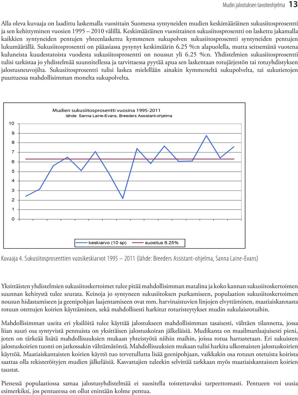 Sukusiitosprosentti on pääasiassa pysynyt keskimäärin 6.25 %:n 