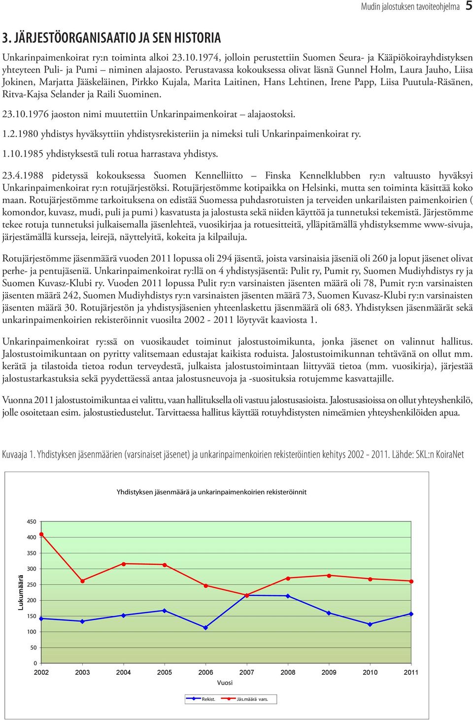 Perustavassa kokouksessa olivat läsnä Gunnel Holm, Laura Jauho, Liisa Jokinen, Marjatta Jääskeläinen, Pirkko Kujala, Marita Laitinen, Hans Lehtinen, Irene Papp, Liisa Puutula-Räsänen, Ritva-Kajsa