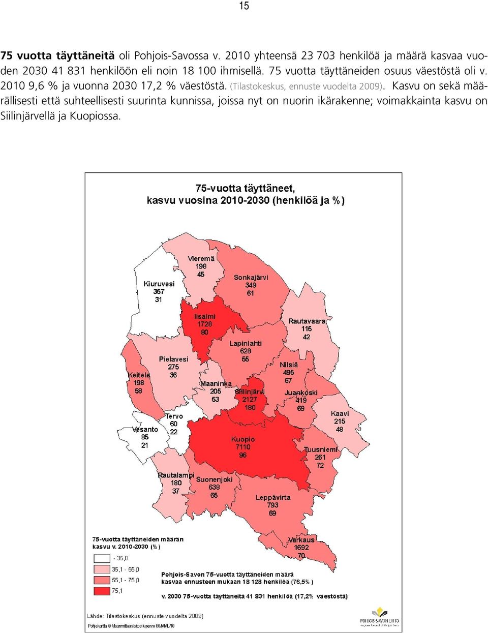 75 vuotta täyttäneiden osuus väestöstä oli v. 2010 9,6 % ja vuonna 2030 17,2 % väestöstä.