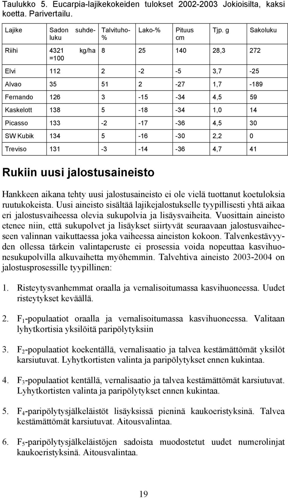 -14-36 4,7 41 Rukiin uusi jalostusaineisto Sakoluku Hankkeen aikana tehty uusi jalostusaineisto ei ole vielä tuottanut koetuloksia ruutukokeista.