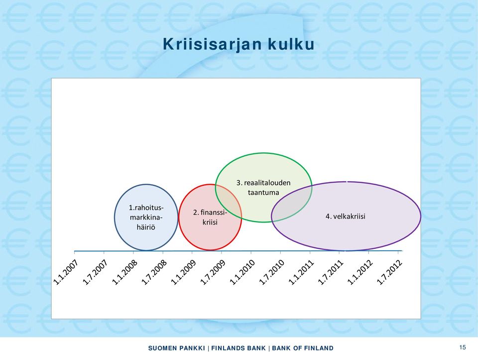 rahoitusmarkkinahäiriö 2.