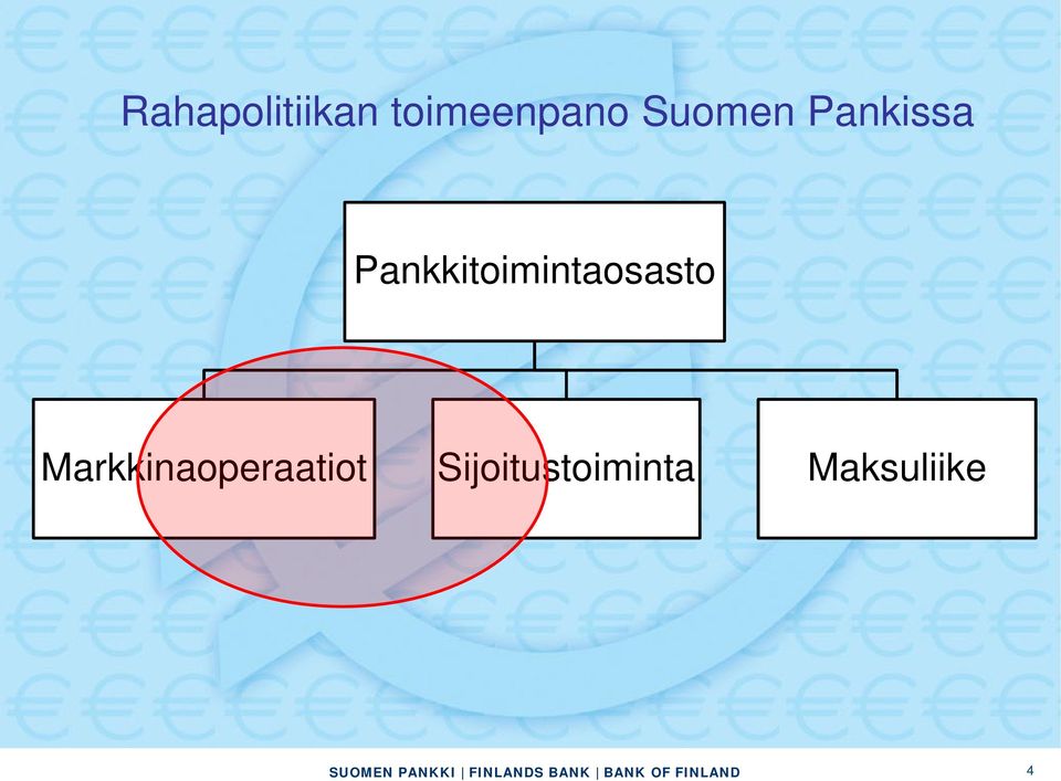 Pankkitoimintaosasto