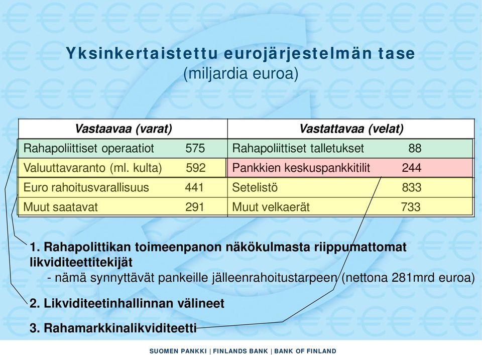 kulta) 592 Pankkien keskuspankkitilit 244 Euro rahoitusvarallisuus 441 Setelistö 833 Muut saatavat 291 Muut velkaerät 733 1.