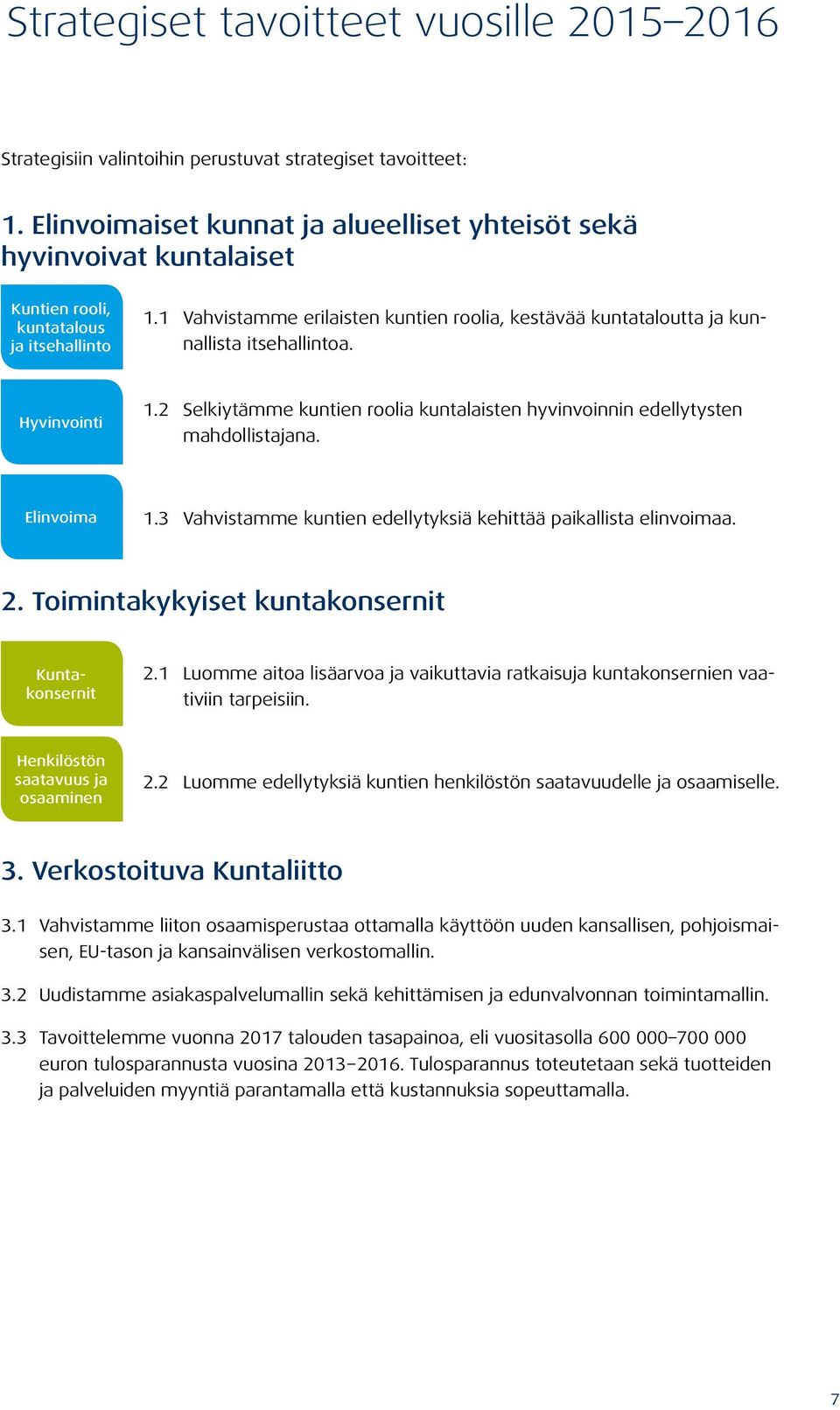 1 Vahvistamme erilaisten kuntien roolia, kestävää kuntataloutta ja kunnallista itsehallintoa. Hyvinvointi 1.2 Selkiytämme kuntien roolia kuntalaisten hyvinvoinnin edellytysten mahdollistajana.